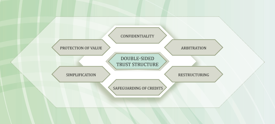 WSS - ﻿Double-sided trust structure