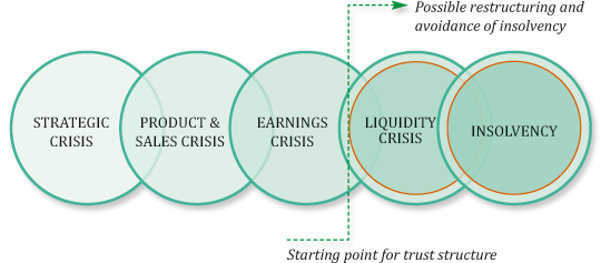 WSS Business activities