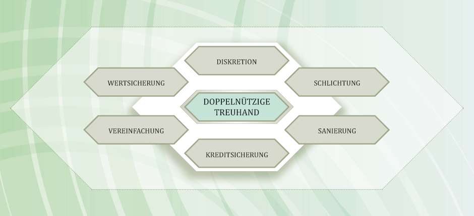 WSS - Doppelnützige Treuhand